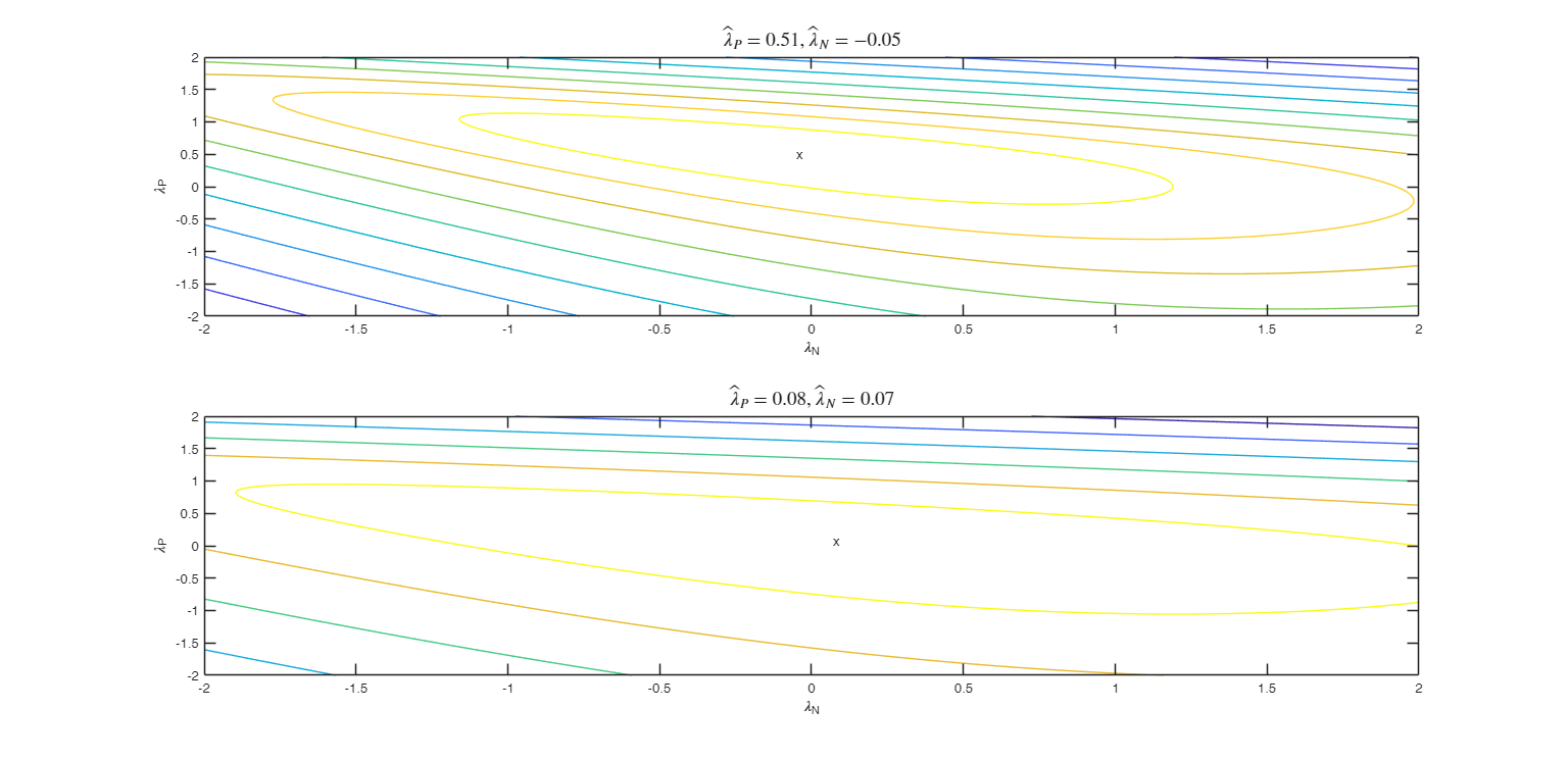 Click here for the graphical output of this example (link to Ro.S.A. website)